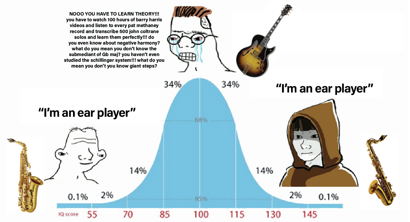 Theory vs. playing by ear-gcytejxmlpi91-png