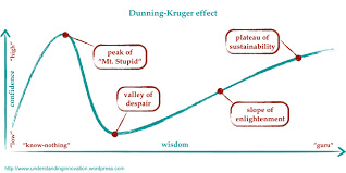 Theory vs. playing by ear-stupid-png