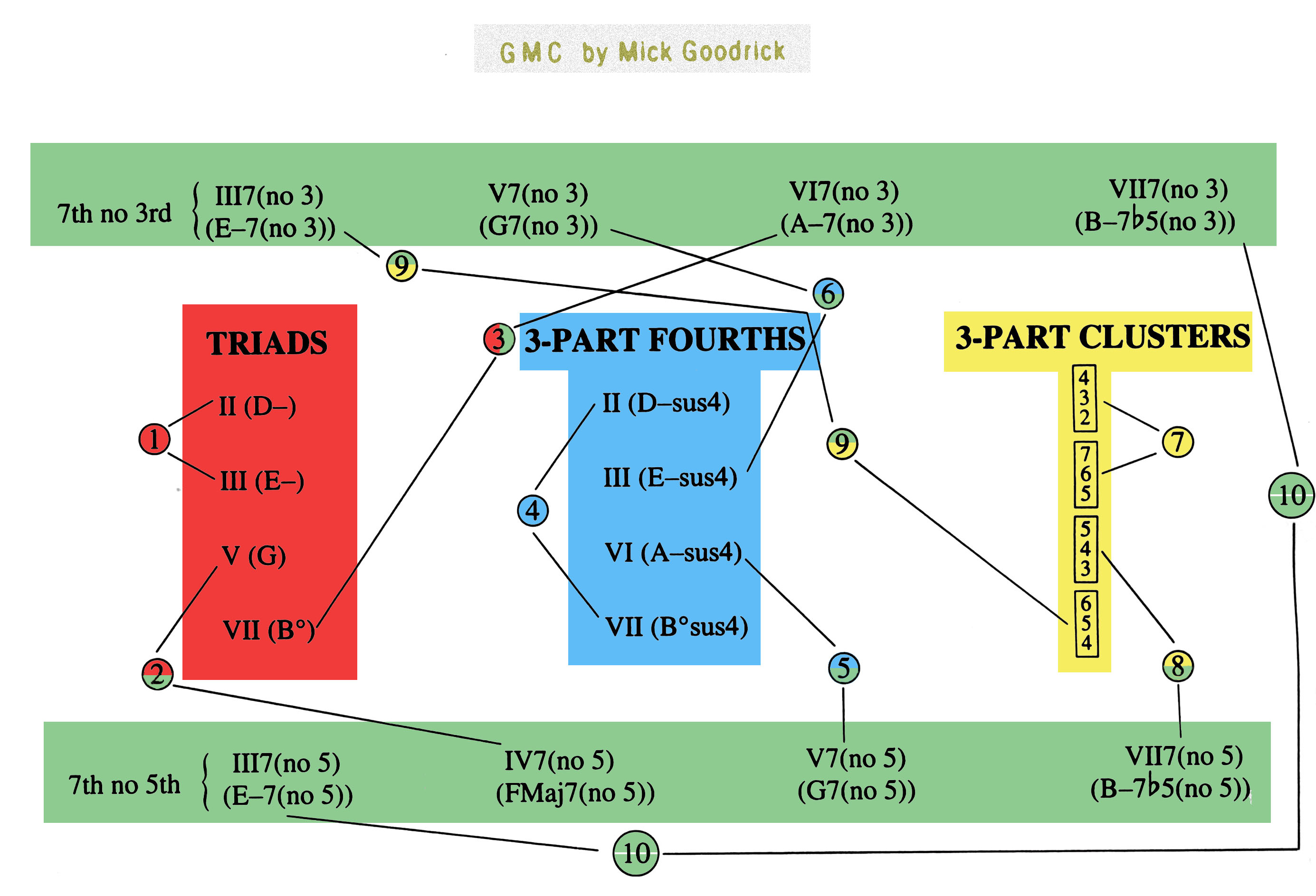 Anybody use the Goodchord Voice Leading Books?-gmc-jpg