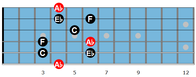 Ab6 arpeggio