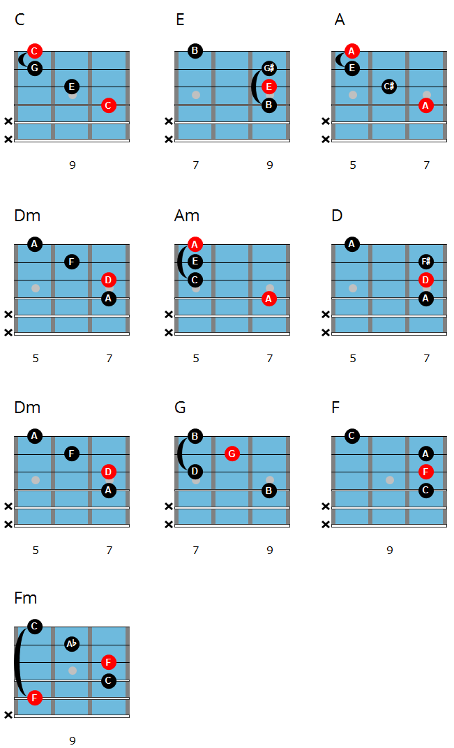 Triads over All of Me