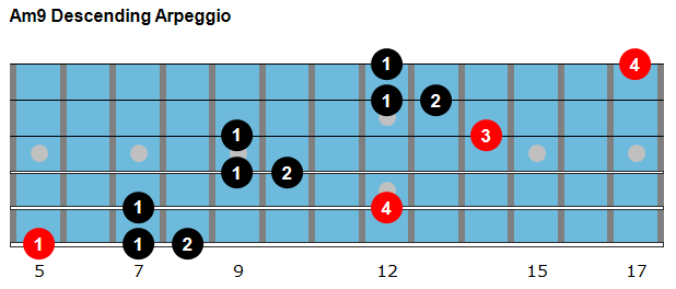 Am9 descending arpeggio