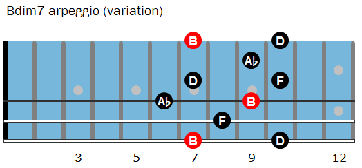 Bdim7 arpeggio shape 2