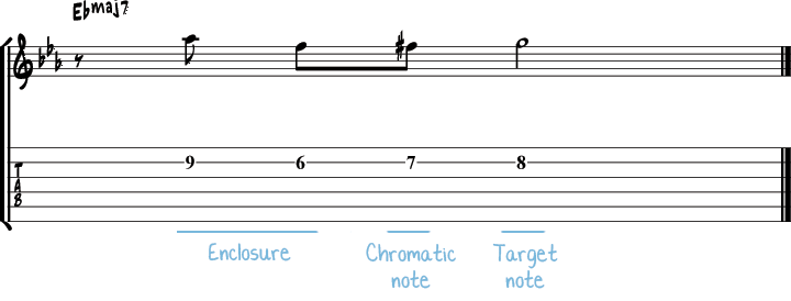 Chromatic enclosure