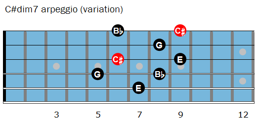 C#dim7 arpeggio shape 2