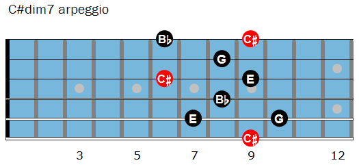 C#dim7 arpeggio shape