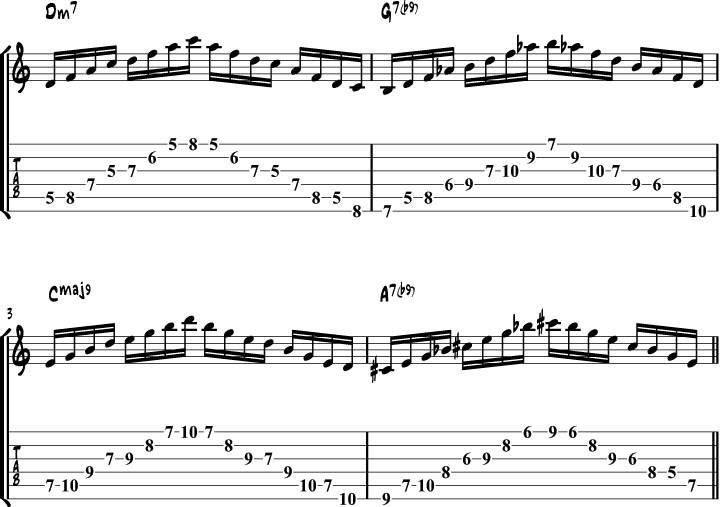 Diminished arpeggio exercise music notation and guitar tabs