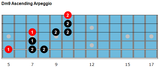 Dm9 ascending arpeggio