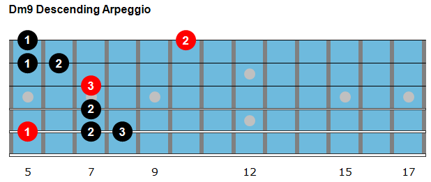 Dm9 descending arpeggio