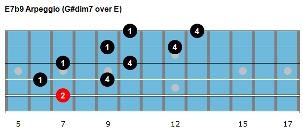 E7b9 arpeggio