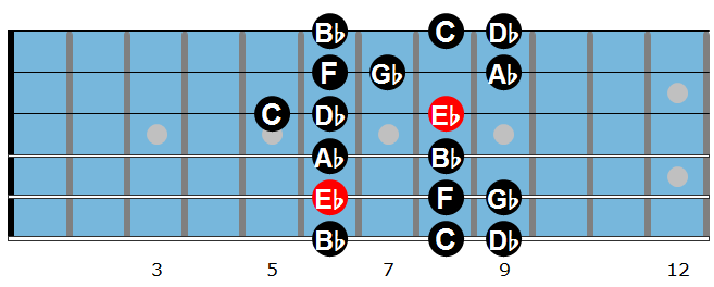 Eb Dorian Scale 1