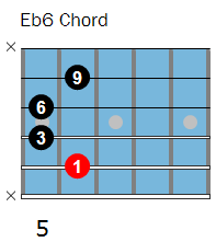 Eb6 chord