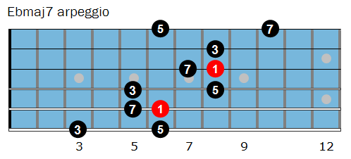 Ebmaj7 arpeggio