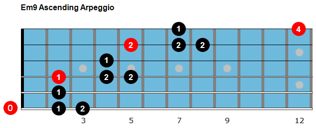 Em9 ascending arpeggio