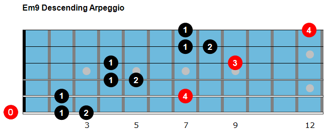 Em9 descending arpeggio