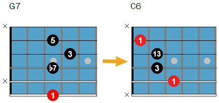 How to resolve a dominant chord?