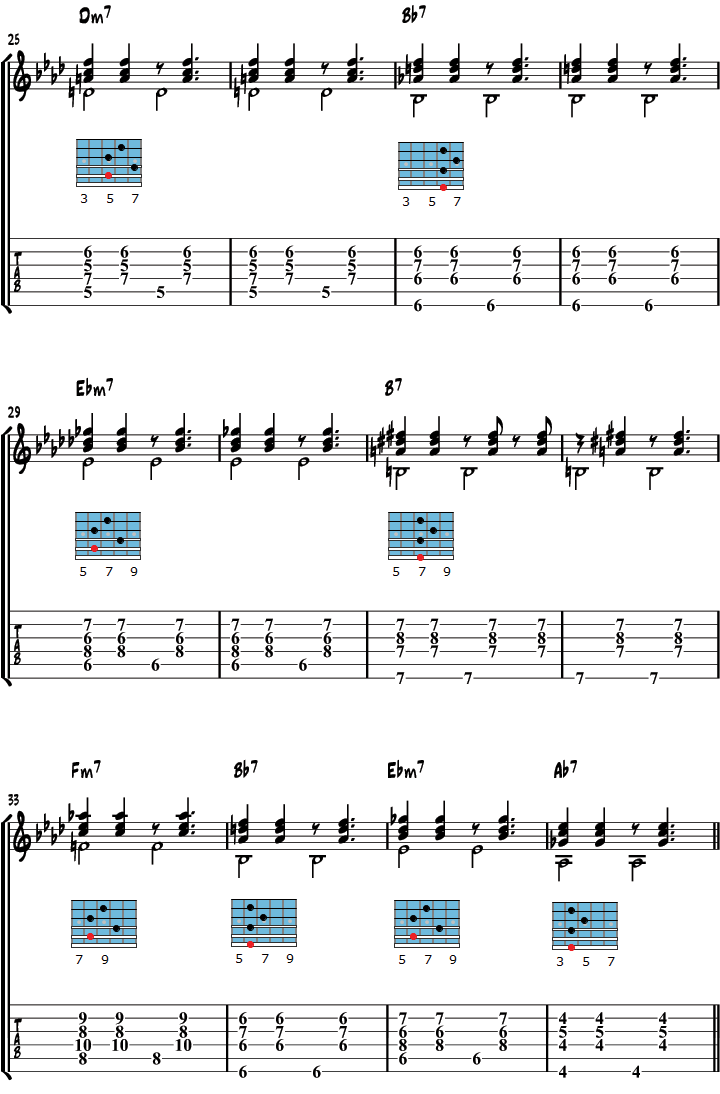 Corcovado Chord Chart