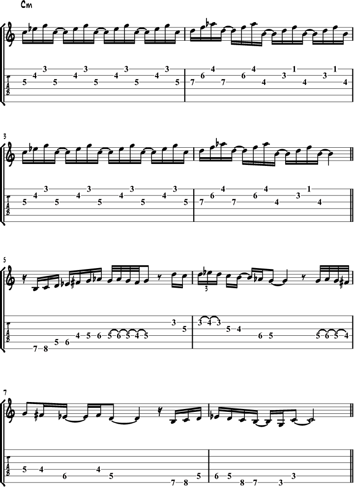 The Gypsy Minor Scale 1