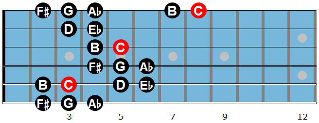 The Gypsy Minor Scale Diagram 1