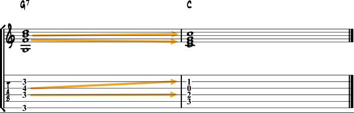 How to resolve a dominant chord?