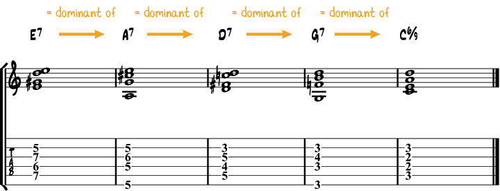 Secondary dominants