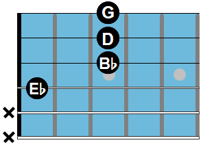 Guitar Chord Chart: Cm9/E