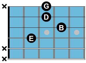 Guitar Chord Chart: Cmaj9/E