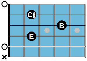 Steely Dan chords