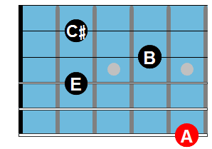 Steely Dan chords