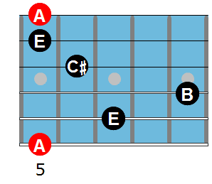 Steely Dan chords