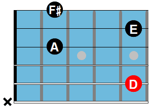 Steely Dan chords