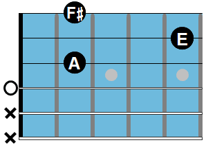 Steely Dan chords