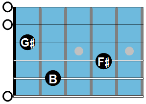 Steely Dan chords