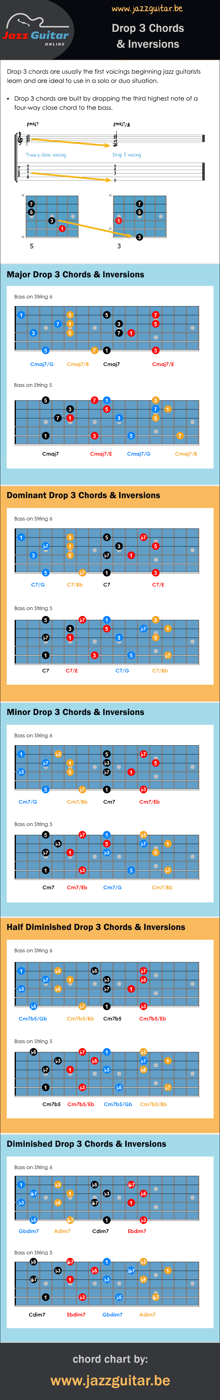 Drop 3 chord chart