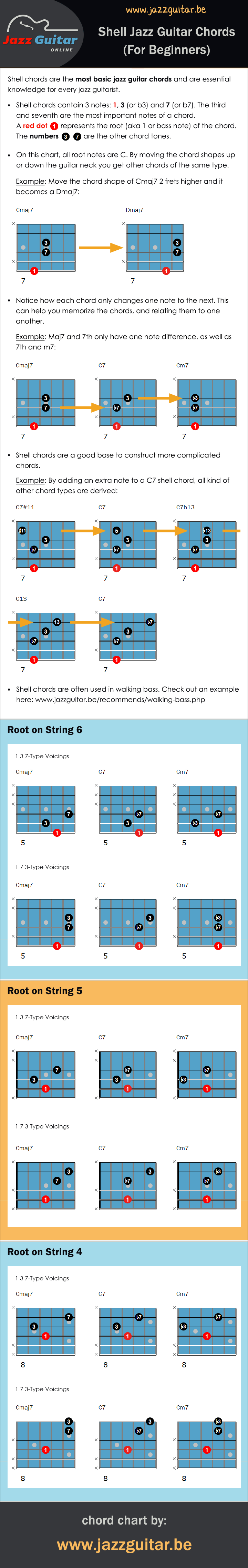 Shell jazz guitar chord chart & infographic