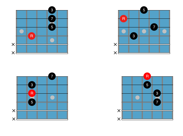 guitar chords drop jazz chord string 4th major again