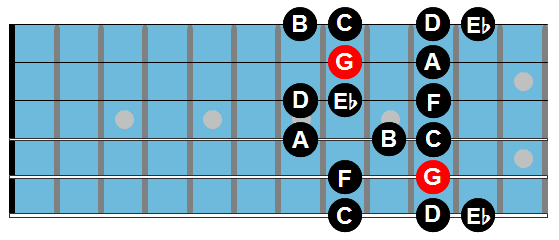 C Melodic Minor