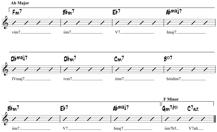 All The Things You Are Chord Chart