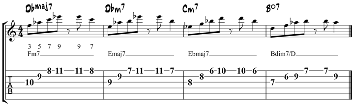 All The Things You Are Chord Chart