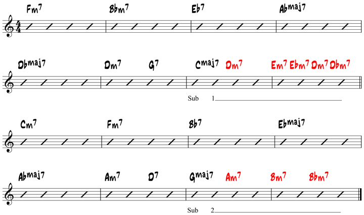 All The Things You Are Chord Chart