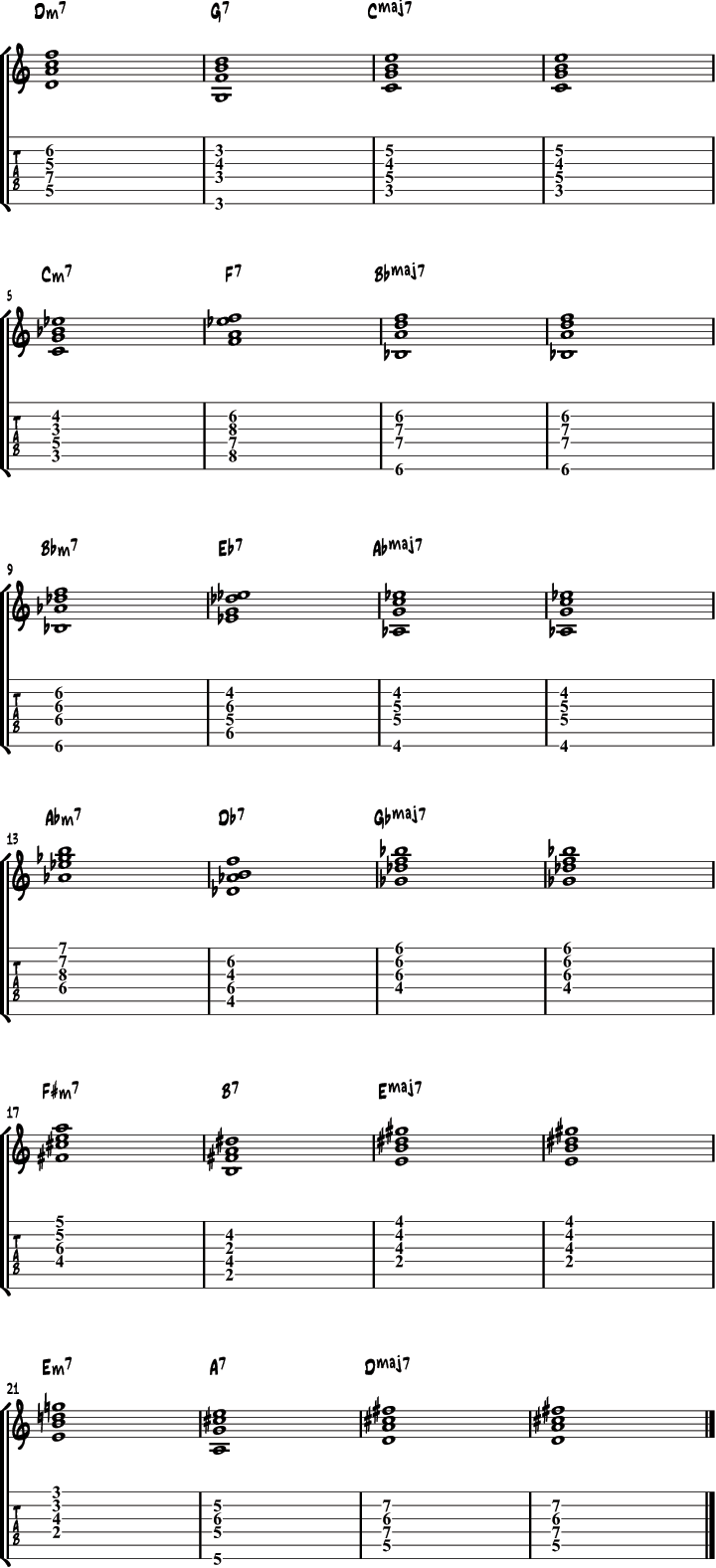 Basic Guitar Chords Chart With Fingers