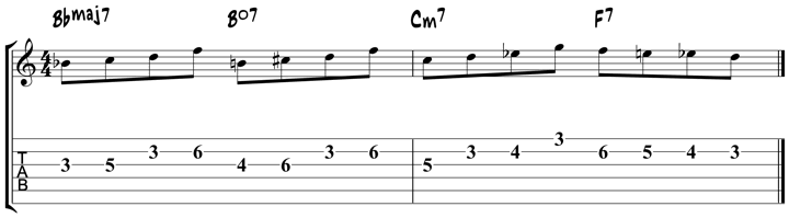 The Diminished Scale Theory Patterns Licks