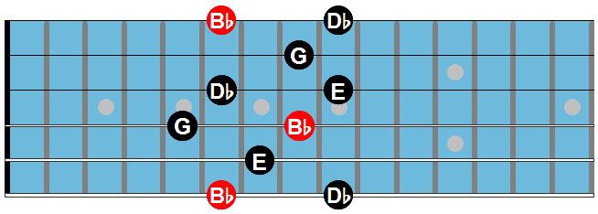 Diminished arpeggio fingering 1