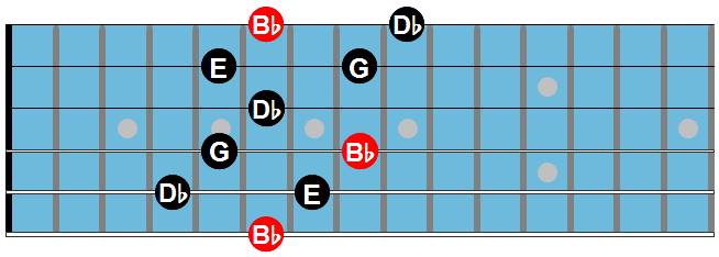 Diminished arpeggio fingering 2