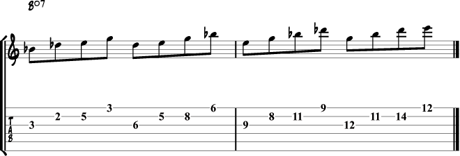 Diminished arpeggio fingering pattern