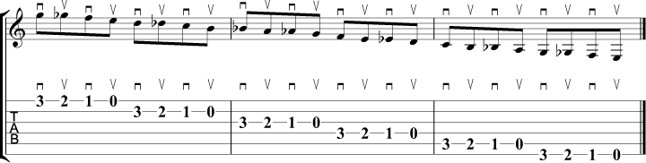 Fake chromatic Scale tabs