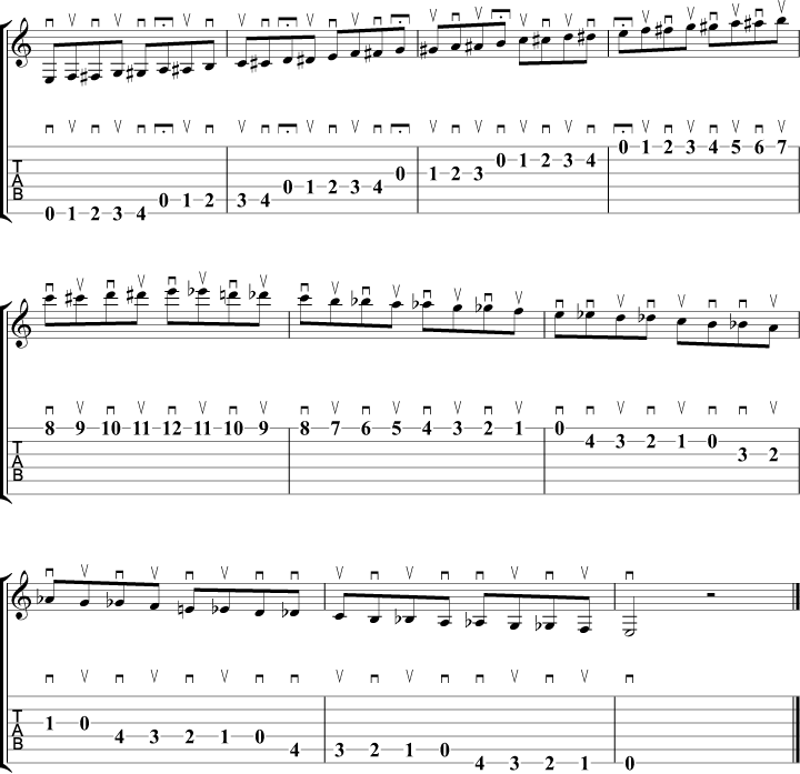 Chromatic scale tabs