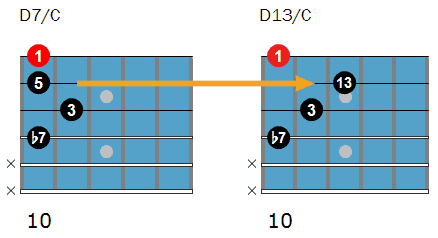 D13 drop 2 chord