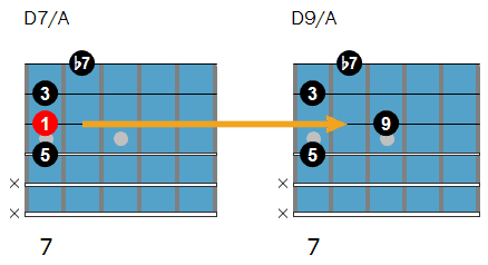 D9 drop 2 chord