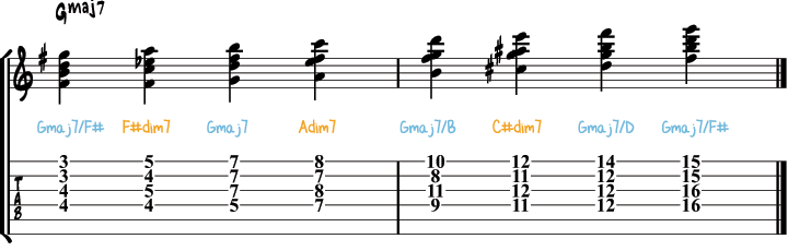 Harmonizing a scale with drop 2 chords